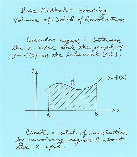 Application of Integration Volume and Disc Method 的图像结果