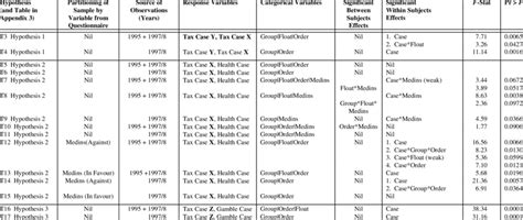 Image result for General Linear Model Anova