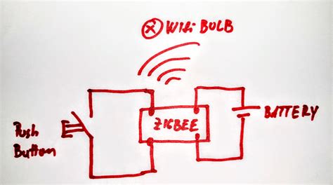 Image result for ZigBee Module Pin Out