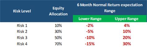 Here's A Framework To Help You Decide Your Ideal Asset Allocation?Insights