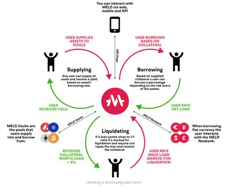 DeFi Projects 的图像结果