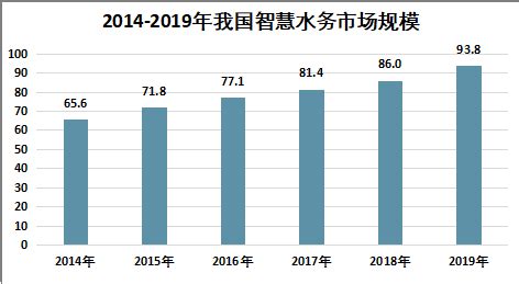 市场分析报告_2021-2027年中国智慧水务行业深度研究与投资前景评估报告_中国产业研究报告网