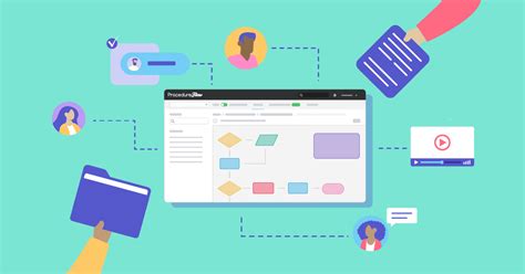 Image result for Knowledge Management Process
