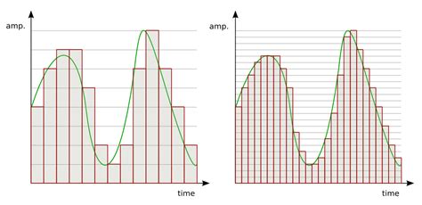 Bit Depth 的图像结果