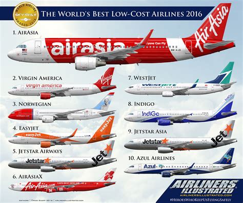 Low Cost Airline Model at Jeremy Sanchez blog