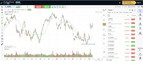 Image result for Installer ProRealTime