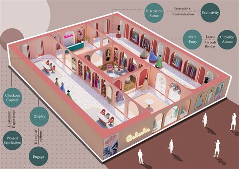 Retail Design 的图像结果