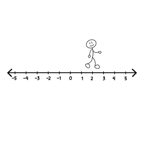 Image result for Math Lesson Integer