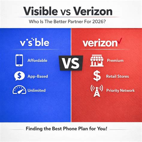 Visible vs Verizon: Who Is The Better Partner For 2026