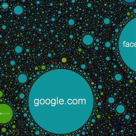 The Internet Map 的图像结果