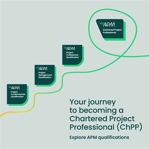 Image result for APM Project Management Fundamentals Logo