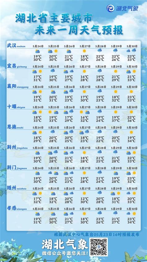 荆州15天天气预报,荆州天气预报15天,徐州天气预报15天(第2页)_大山谷图库