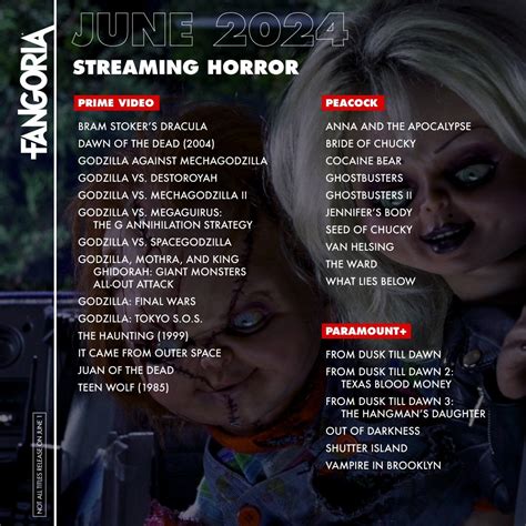 Image result for Watchmojo.com Horror Movie