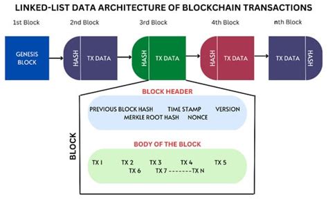 Blockchains | September 2023 - Browse Articles