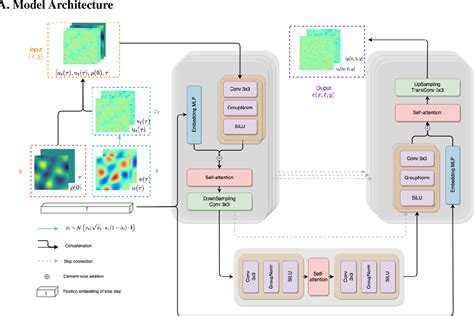 Diffusion Model Noise 的图像结果