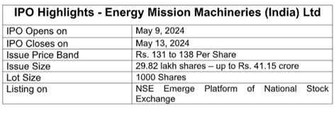 Energy Mission Machineries plans to raise up to Rs. 41.15 crore from ...