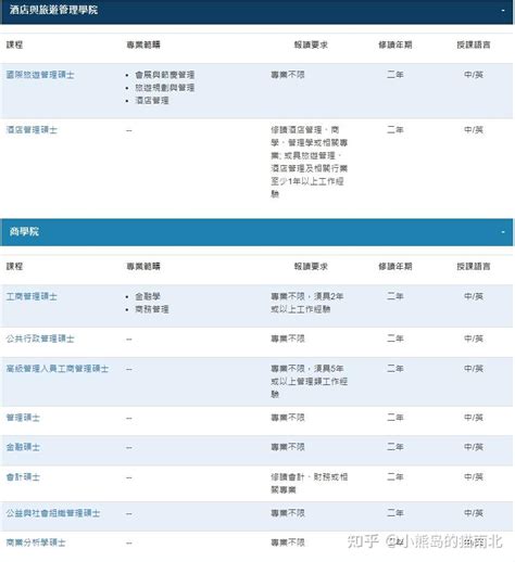 揭秘！香港最好申请的中文授课硕士项目～ - 哔哩哔哩