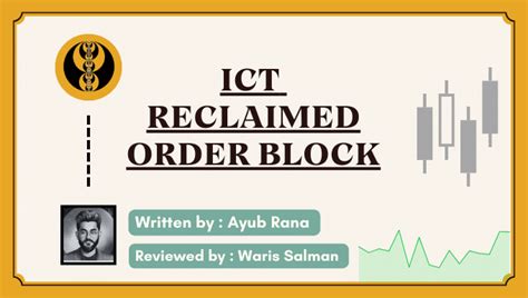 Image result for Reclaimed Order Block