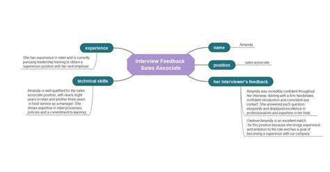 Free Interview Feedback Template & Examples | EdrawMind
