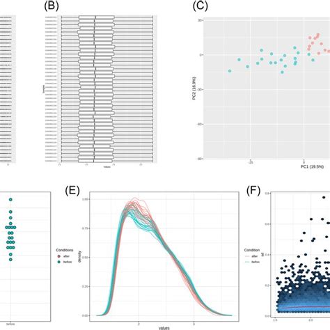Image result for Plot Normalize Data