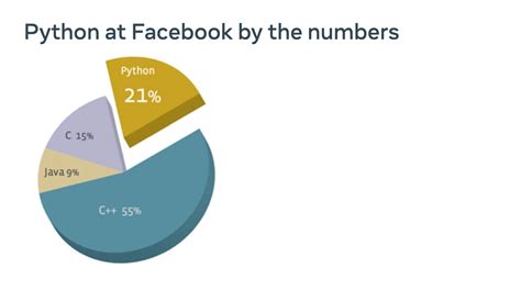 Image result for What Is Python Coding Used For