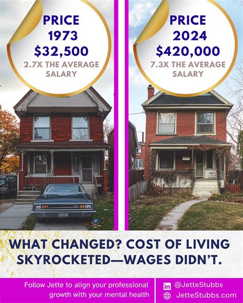 In 1973, one job bought a house. Today? Two jobs barely pay the rent ...