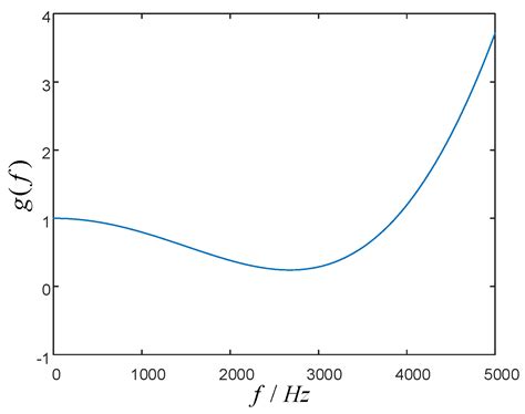 Modeling and Parameter Design of Voltage-Controlled Inverters Based on ...