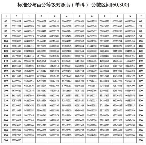 【2000年珍贵高考分数线】2000年高校大合并前985、211全国录取分数总排名隆重出炉！ - 知乎