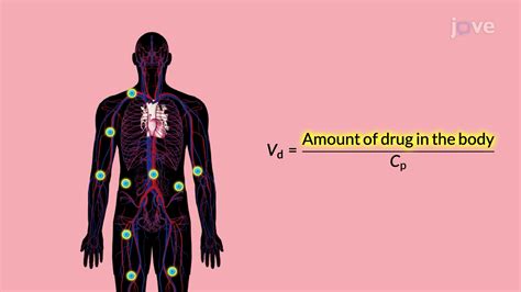 Video: Distribución de medicamentos: volumen de distribución