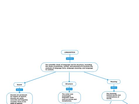 Linguistics 的图像结果