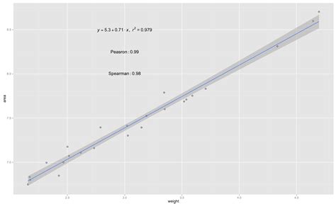 Image result for Log X Plot
