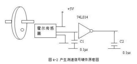 霍尔传感器测速电路设计方案汇总（二款霍尔传感器测速电路的设计方案） - 全文 - 应用电子电路 - 电子发烧友网