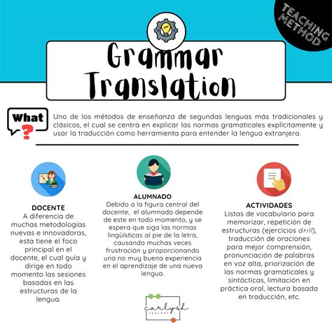 Grammar Translation Method Lesson 的图像结果