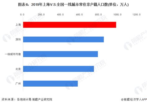 在中国居住的外国人数量：韩国人最多，美国其次！_城市