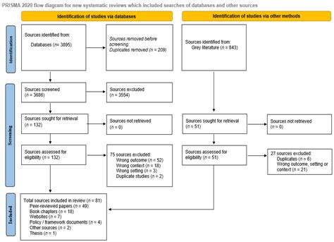 Describing the Core Attributes and Impact of Comprehensive Cancer ...