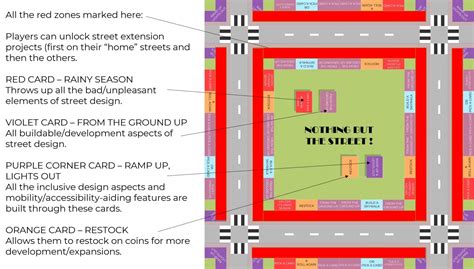 Nothing but the Street! | CEPT - Portfolio