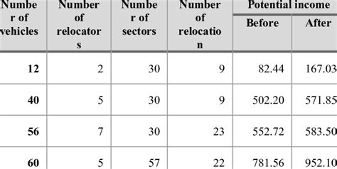 Image result for Income Outcome Business Simulation