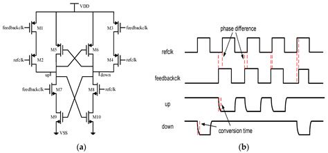 A Low-Jitter Harmonic-Free All-Digital Delay-Locked Loop for Multi ...