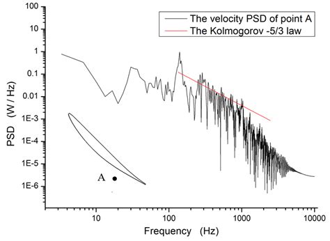 Entropy Analysis of the Interaction between the Corner Separation and ...