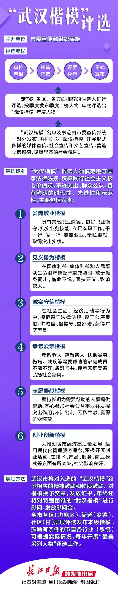 武汉开始评选“武汉楷模”，可从这六类推荐_大武汉