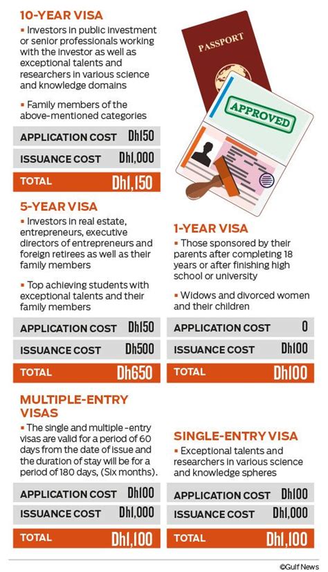 Student visa Process for Australia from Nepal | Requirements