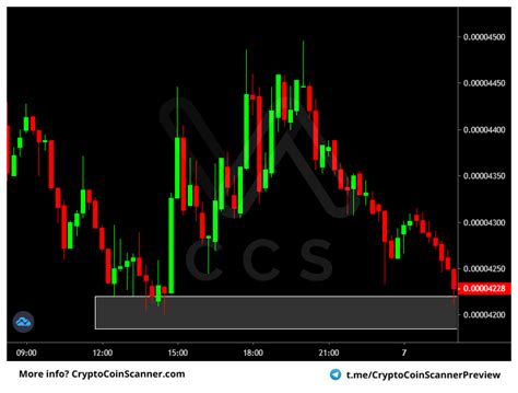 CryptoCoinScanner — Teletype