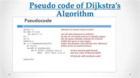Image result for Disjkra Algorithm Example