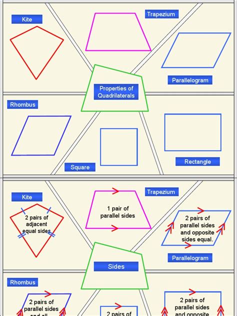 Properties of Quadrilateral Class 6 的图像结果