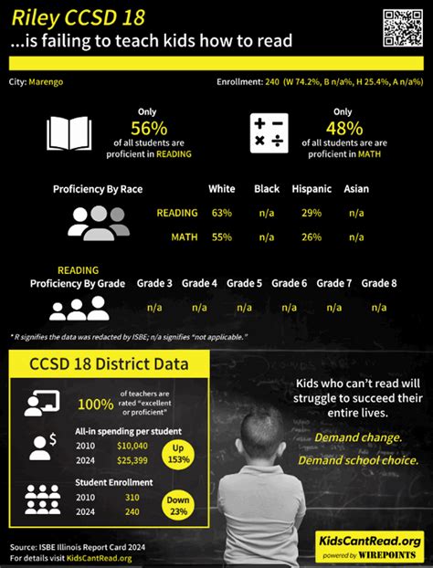 Riley Grade School’s Report Card - McHenry County Blog