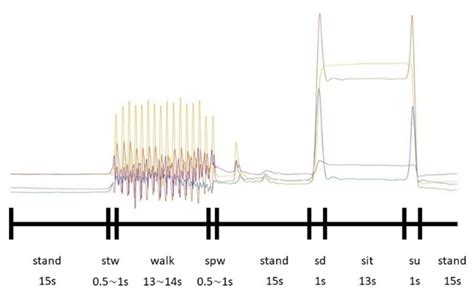 Human Posture Transition-Time Detection Based upon Inertial Measurement ...
