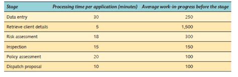 3 tips for successful field underwriting - India Dictionary