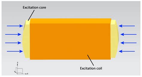 Study on Piezomagnetic Effect of Iron Cobalt Alloy and Force Sensor