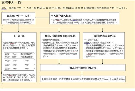 上海工伤保险待遇申请表填写指南- 上海本地宝