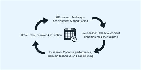 Golf Training Schedule 的图像结果